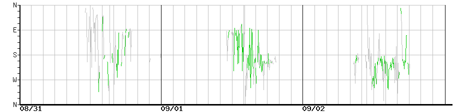 image graph