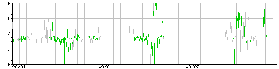 image graph