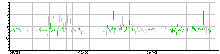 image graph