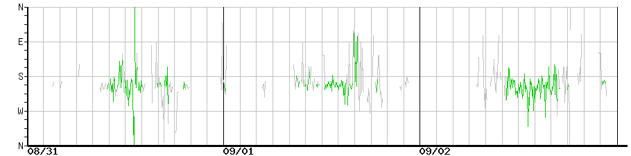 image graph