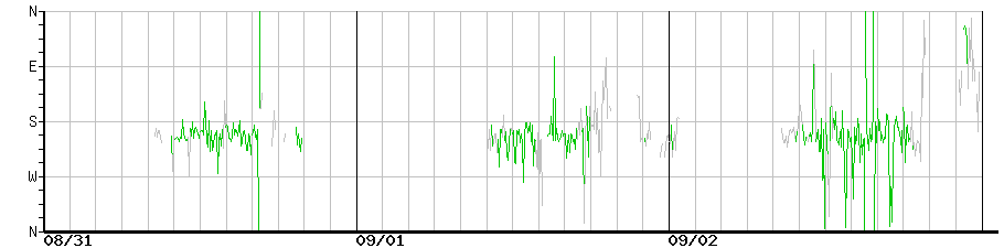 image graph