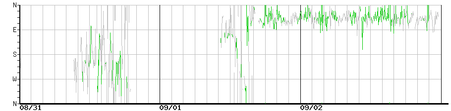 image graph