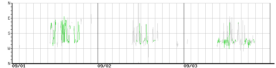 image graph