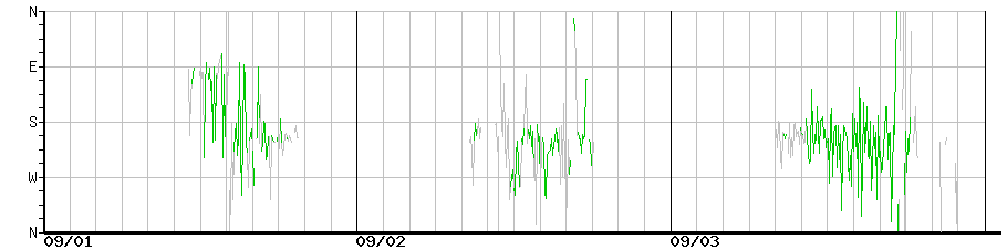 image graph