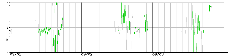 image graph