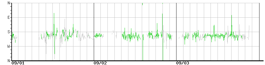 image graph