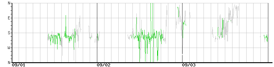 image graph