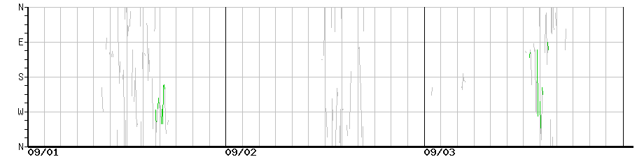 image graph