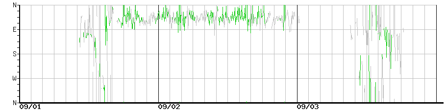 image graph