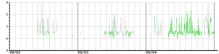 image graph