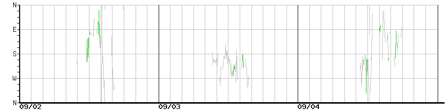 image graph