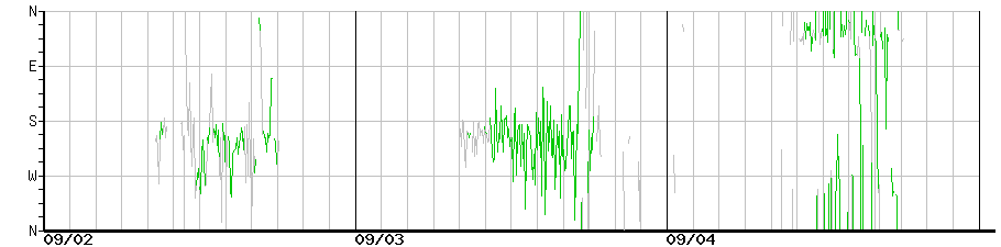 image graph