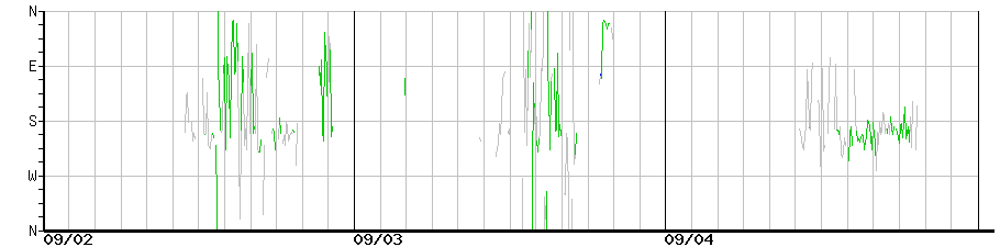 image graph