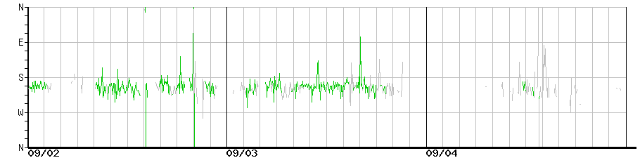 image graph