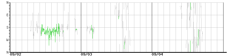 image graph