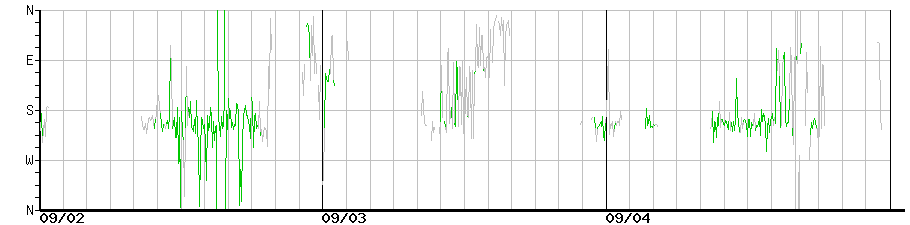 image graph