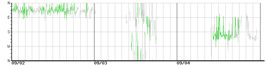 image graph