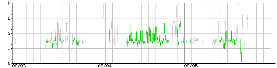 image graph
