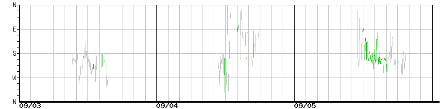 image graph