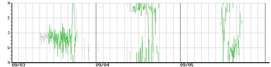 image graph