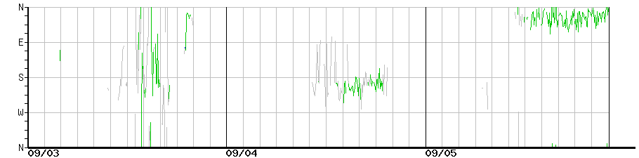 image graph