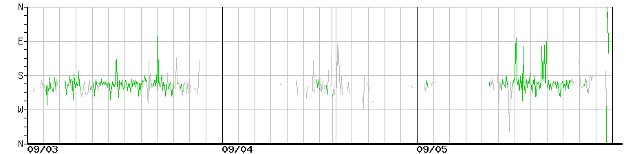 image graph