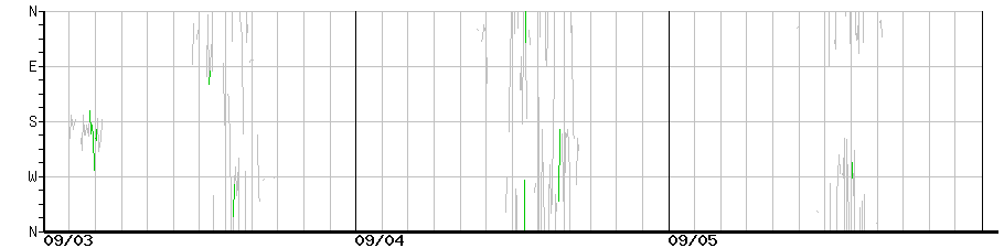 image graph