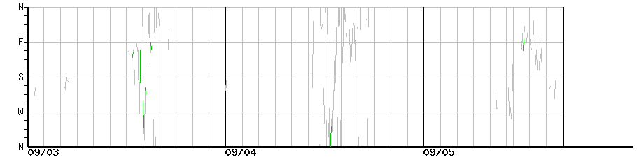 image graph