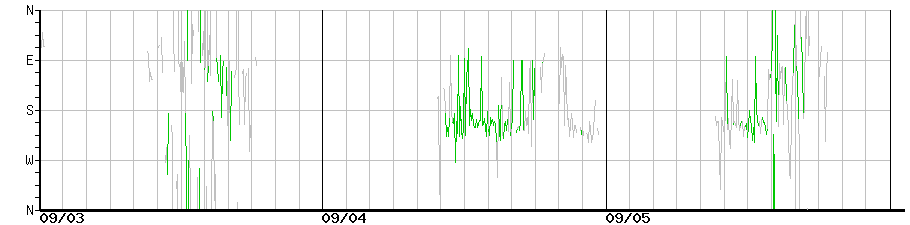 image graph