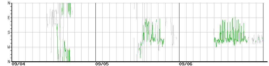 image graph