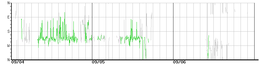 image graph