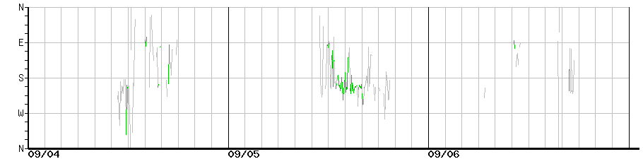 image graph