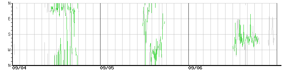 image graph