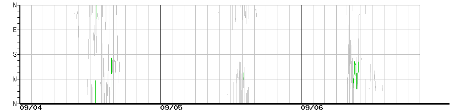 image graph