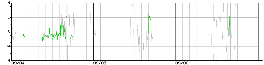 image graph