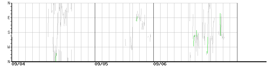 image graph