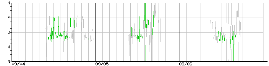 image graph