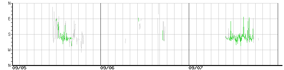 image graph