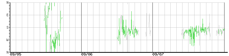 image graph