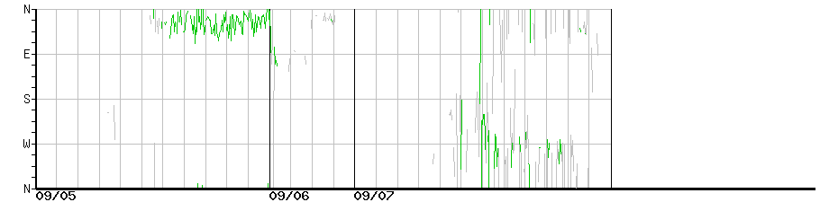 image graph