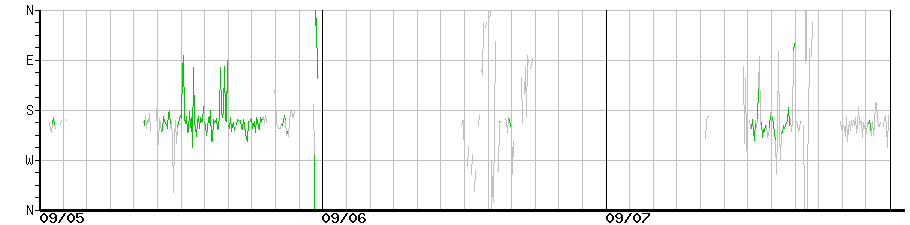 image graph