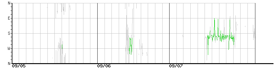 image graph