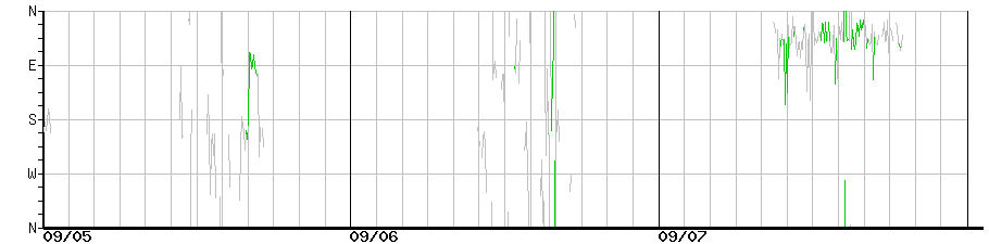 image graph