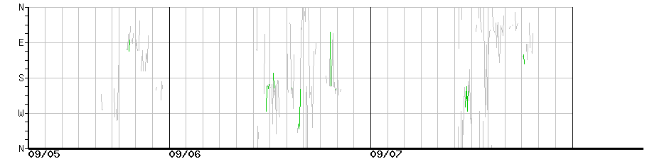 image graph