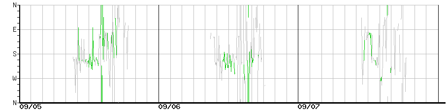 image graph