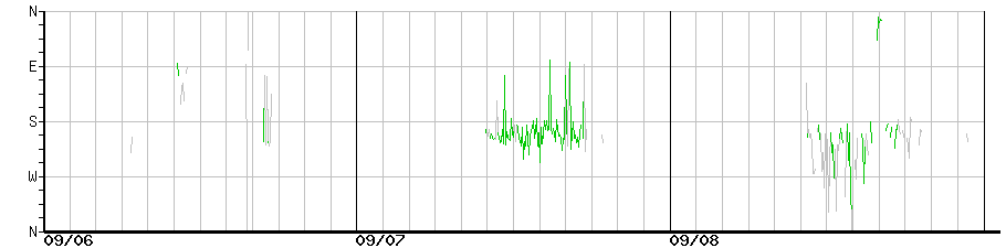 image graph