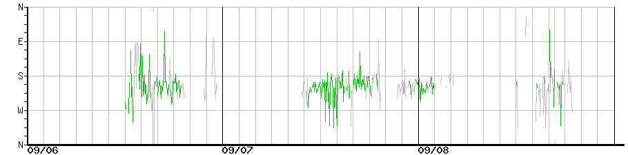 image graph