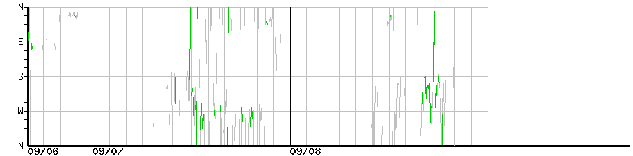 image graph