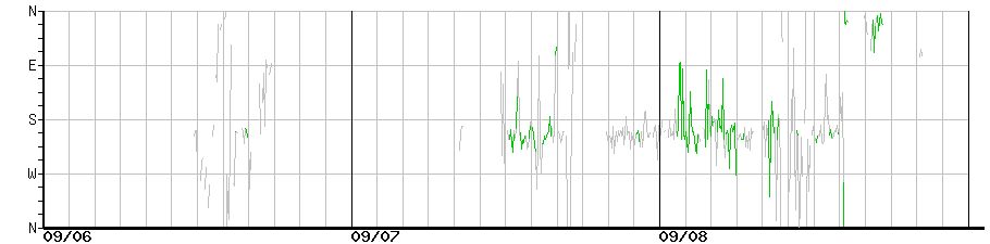 image graph