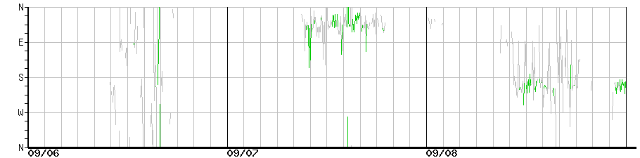 image graph